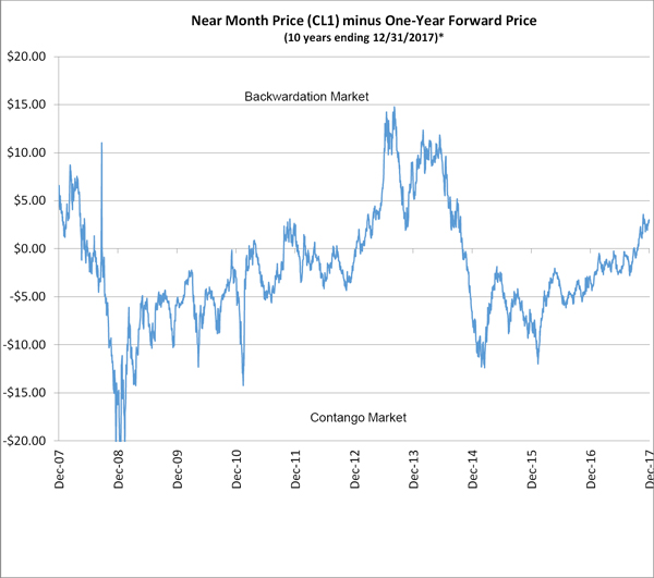 (LINE GRAPH)